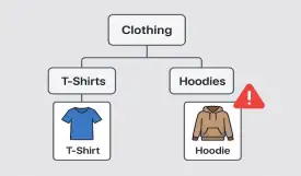 How to Choose the Right Category When Listing Your Website